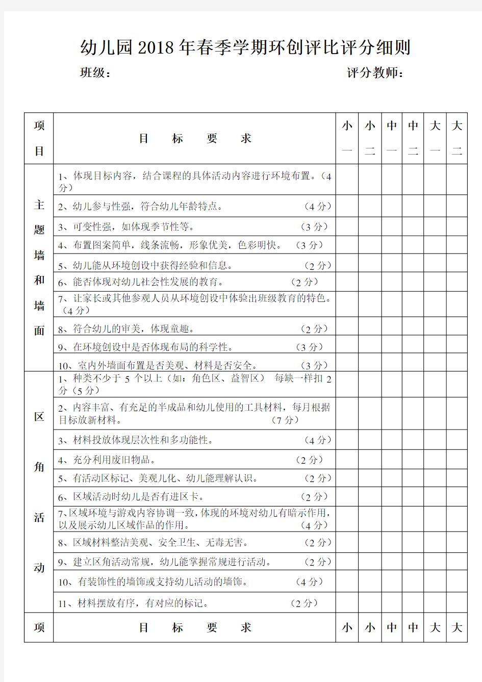 幼儿园2018年春季学期环创评比细则