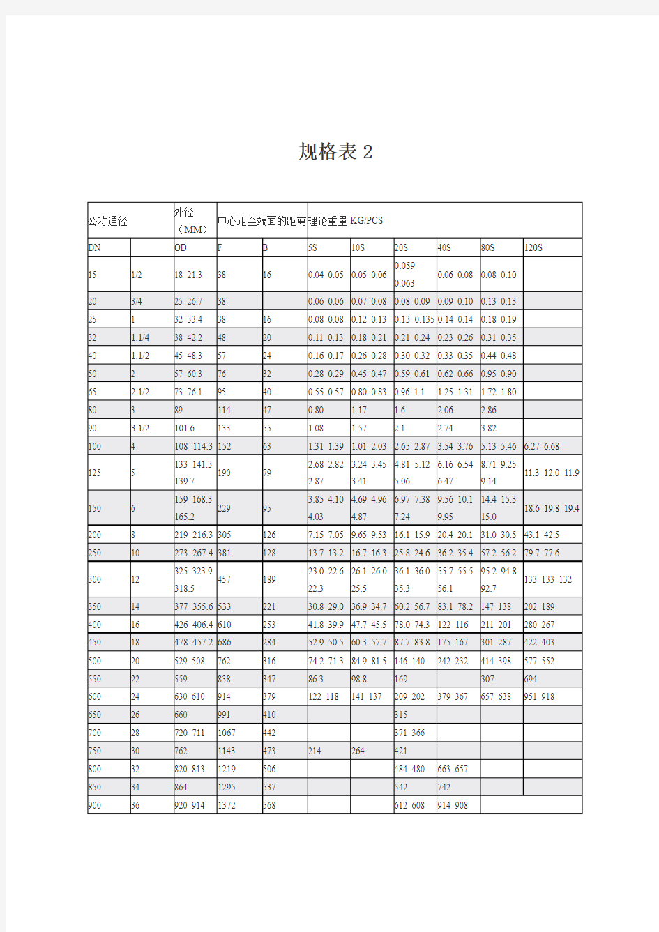 -各种弯头规格尺寸