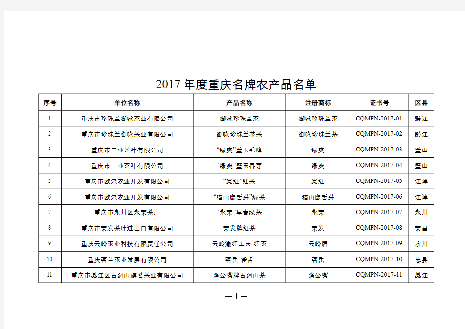 2017年度重庆名牌农产品名单