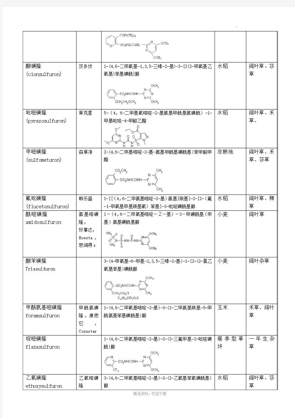 磺酰脲类除草剂一览表