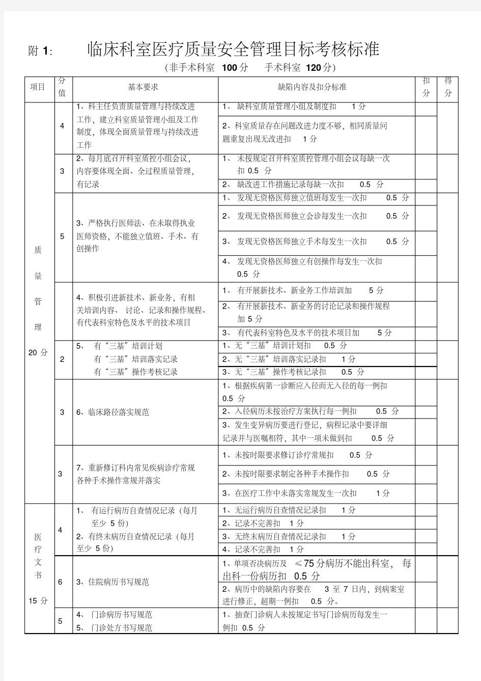 新版医疗质量安全管理考核标准.pdf