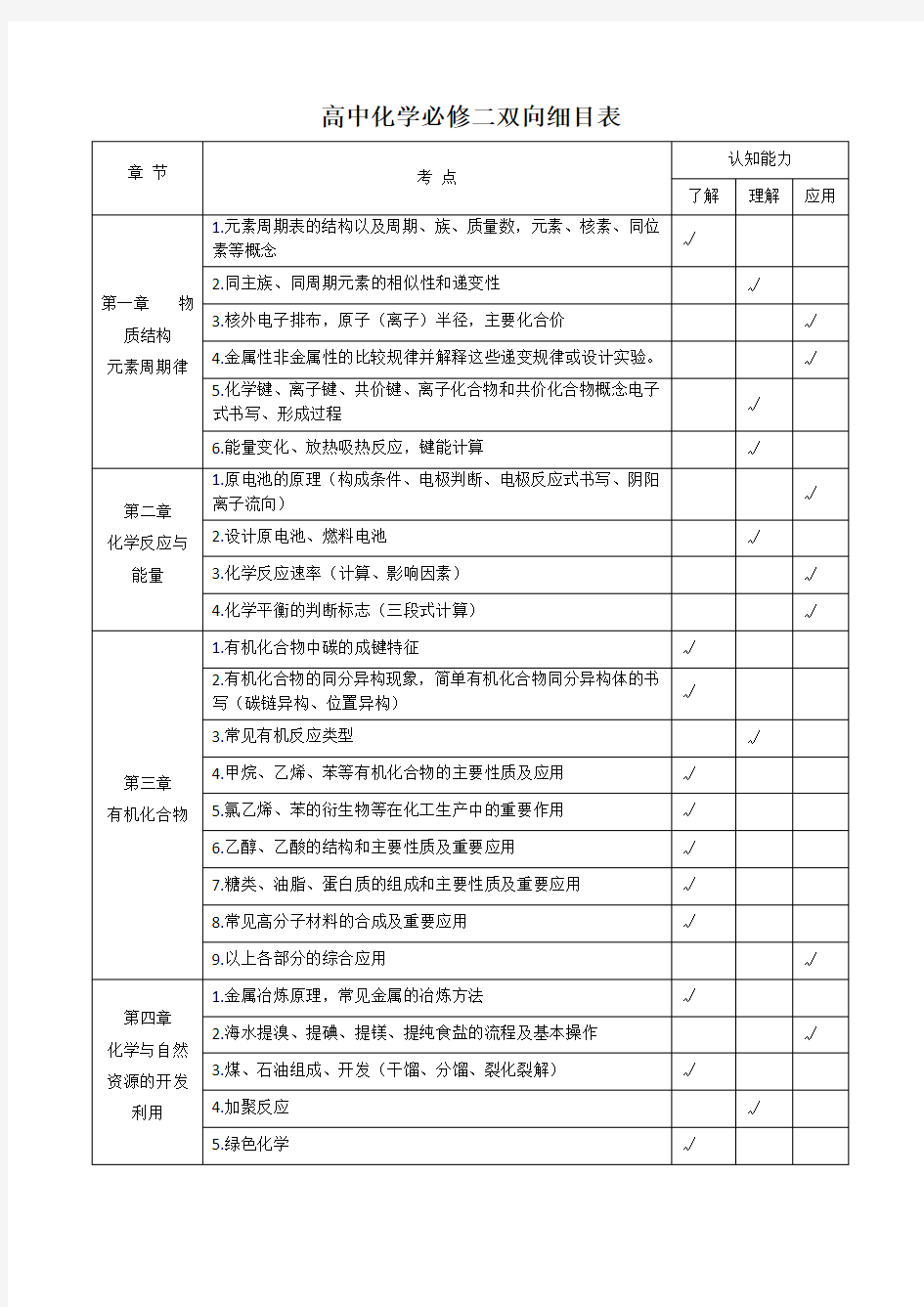 高中化学必修二双向细目表