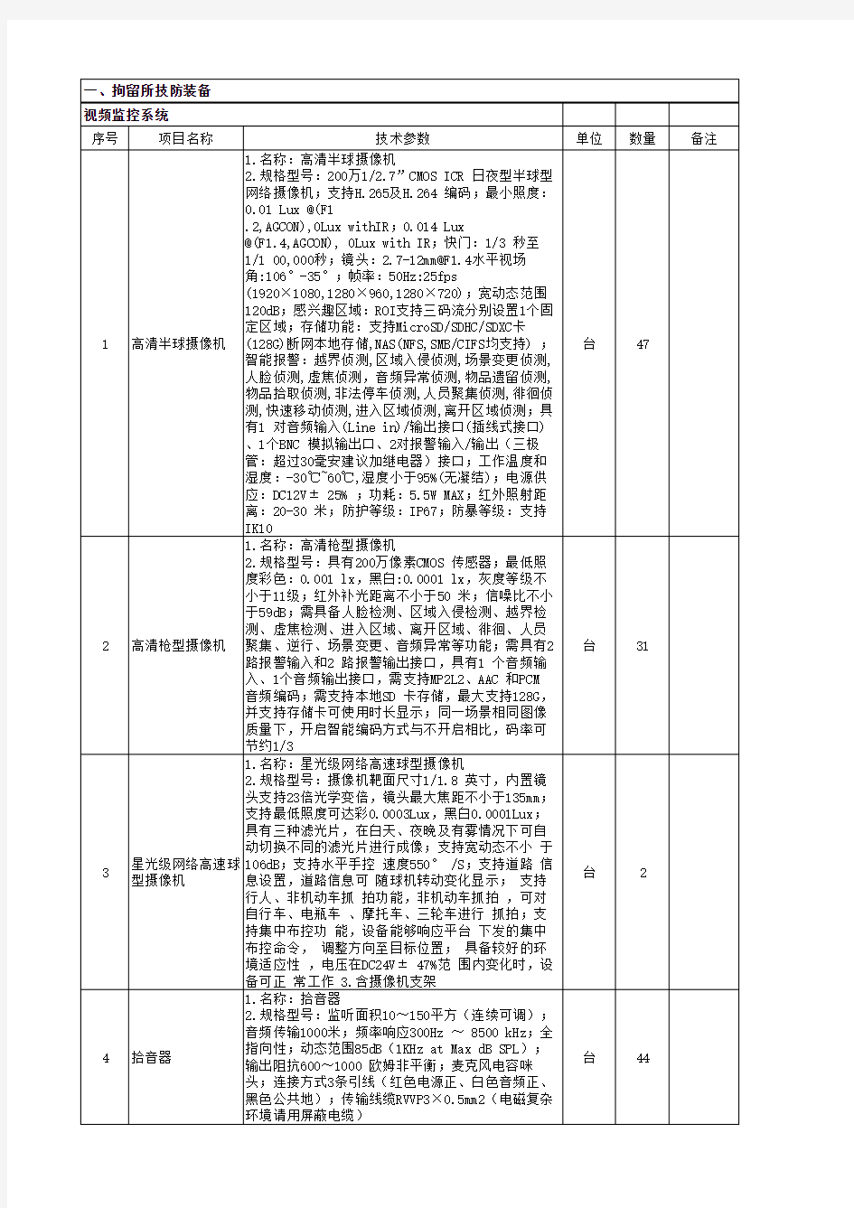 1.名称高清半球摄像机