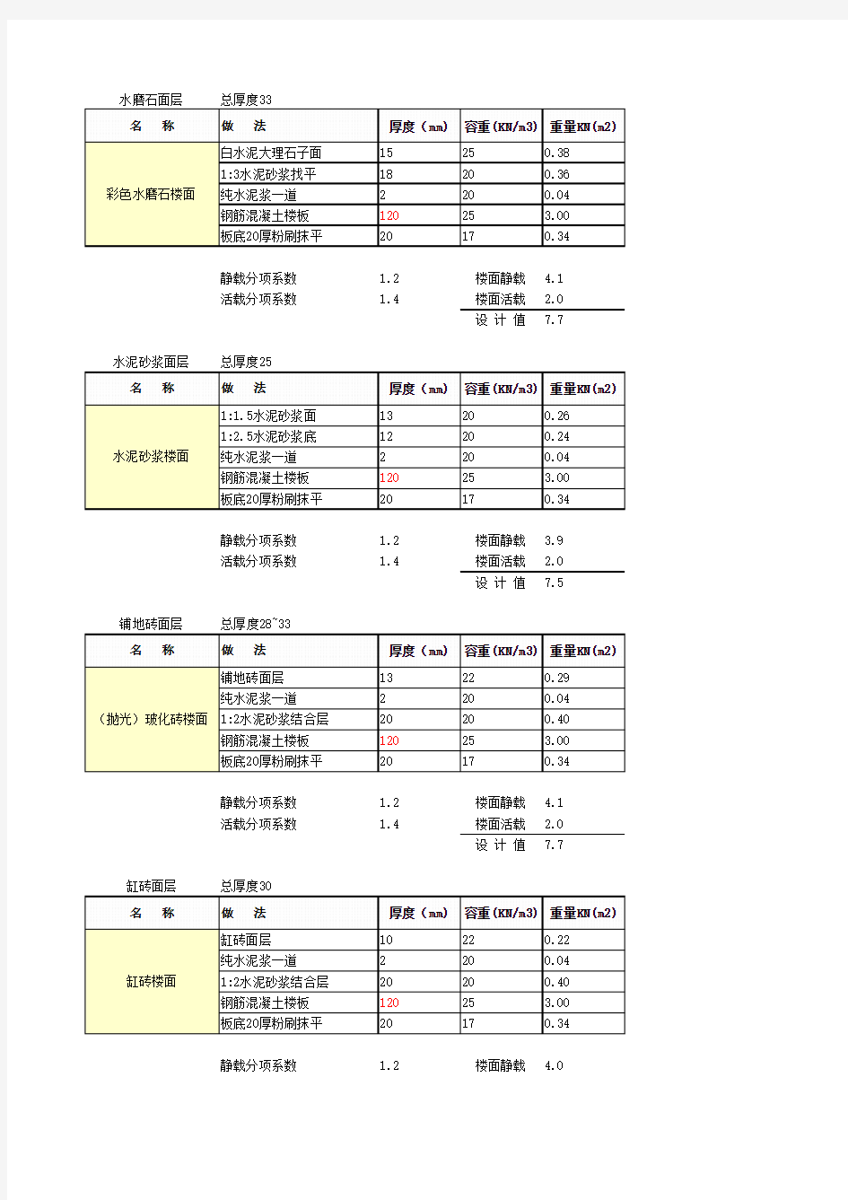 楼面荷载计算 结构设计 