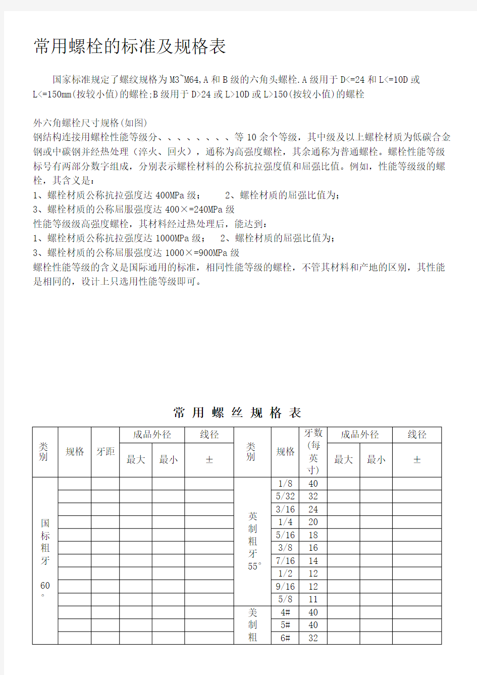 常用螺栓的标准及规格表