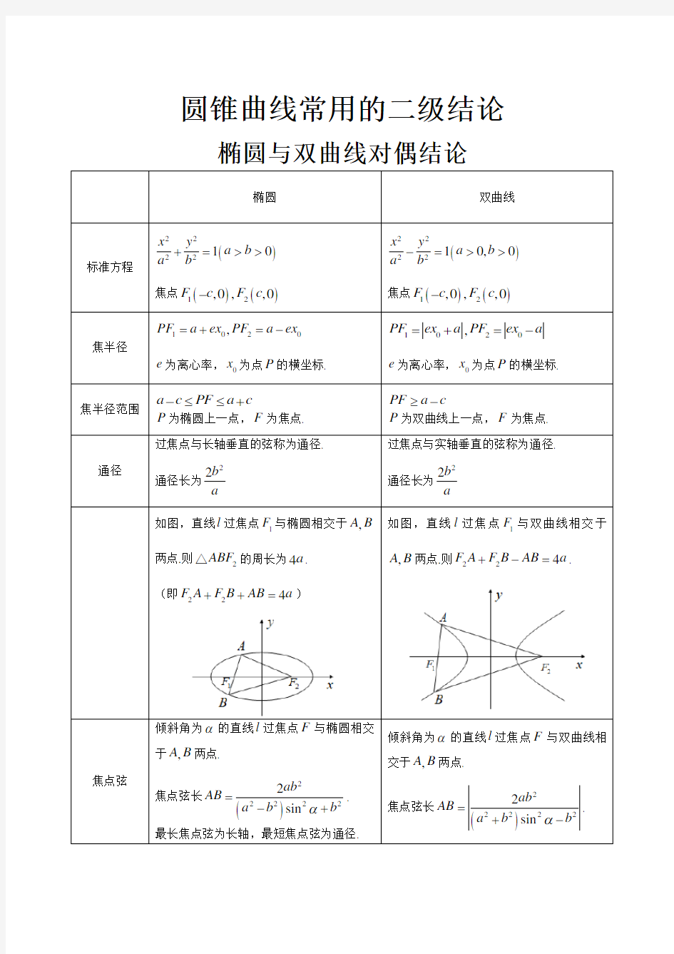 圆锥曲线常用的二级结论