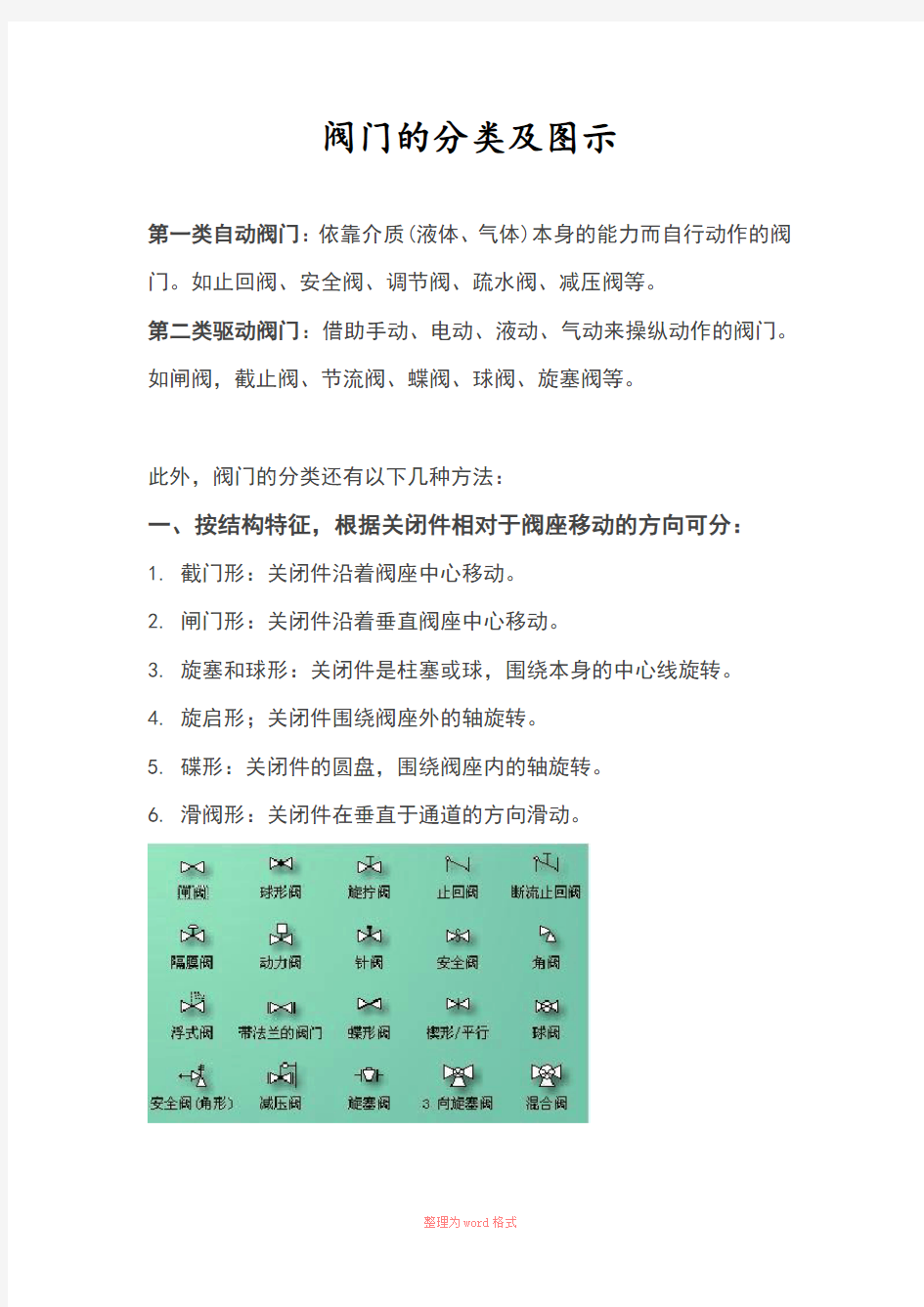 阀门的分类及图示