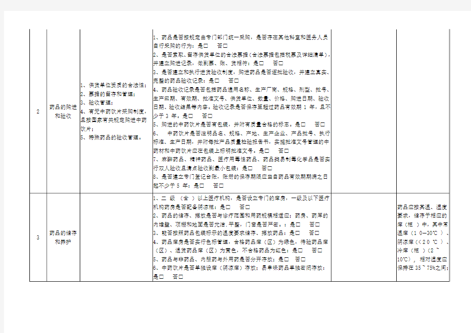 医疗机构药品检查要点