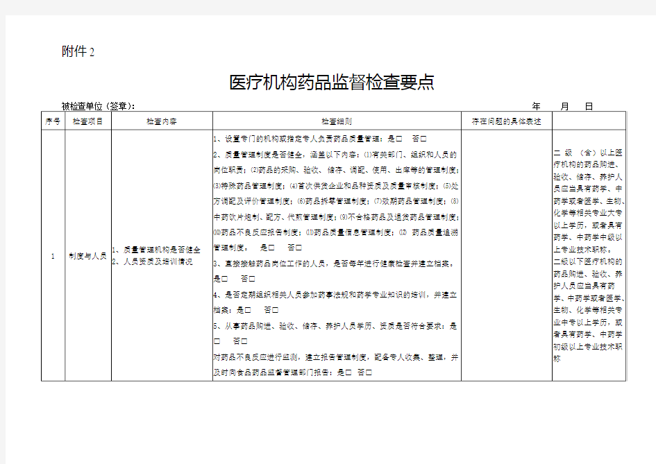 医疗机构药品检查要点