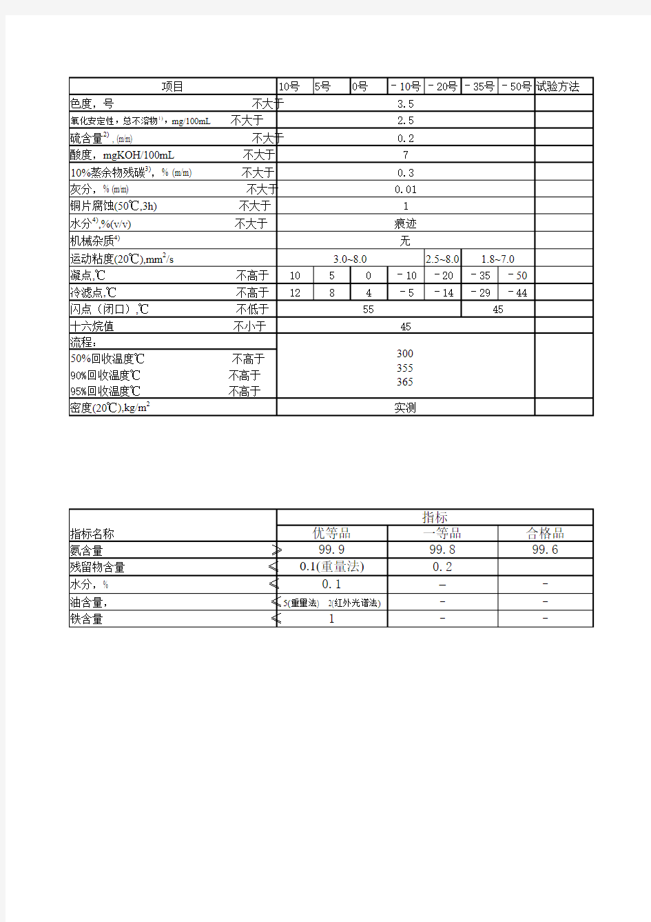 产品质量技术要求