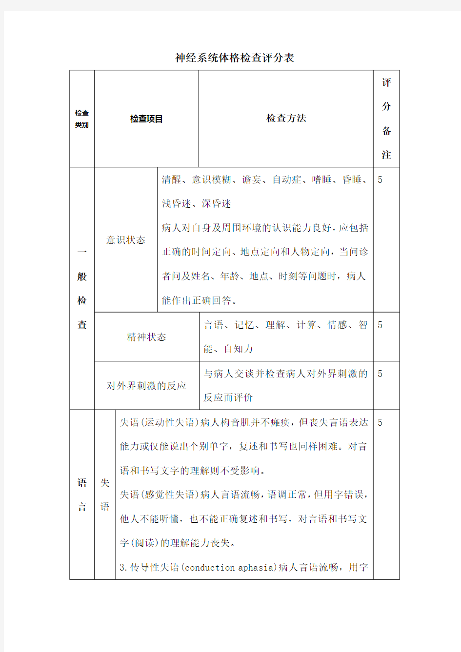 完整的神经系统体格检查评分标准