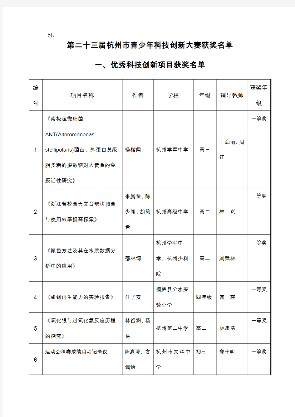 第二十二届杭州市青少年科技创新大赛--小发明