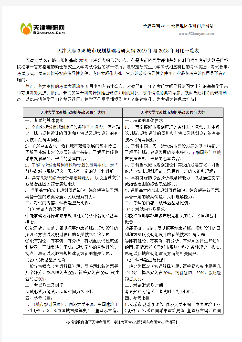 天津大学356城市规划基础考研大纲2019年与2018年对比一览表