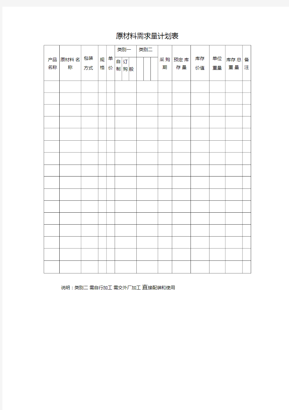 原材料需求量计划表