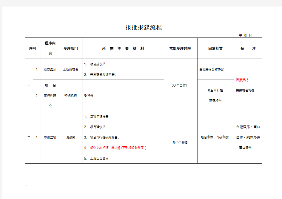 项目报批报建流程