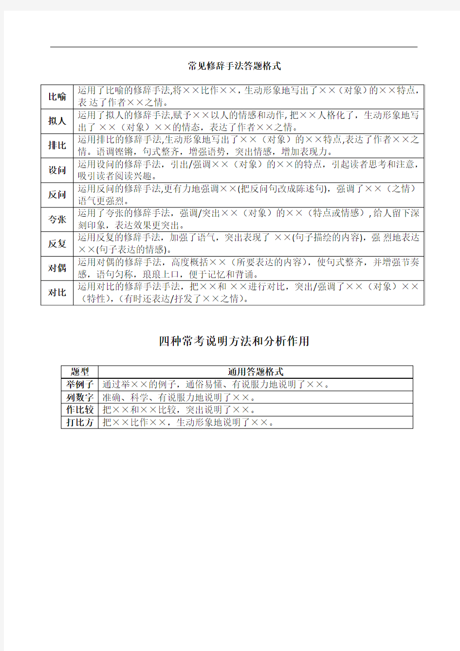 常见修辞手法及说明方法答题格式