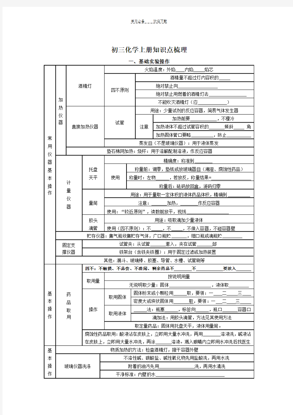 人教版九年级化学上册知识点梳理