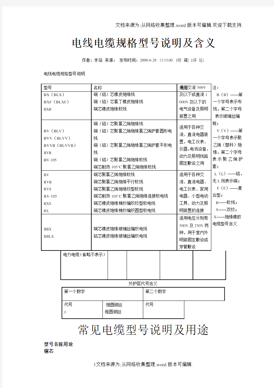 电线电缆规格型号说明及含义