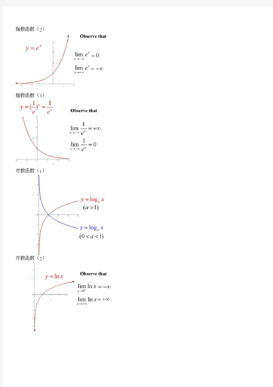 (完整版)经典数学函数图像大全