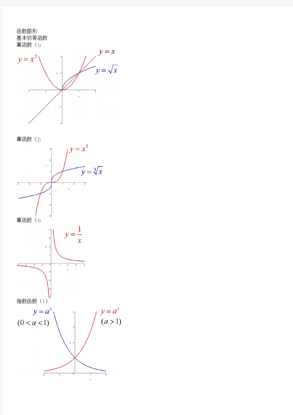 (完整版)经典数学函数图像大全