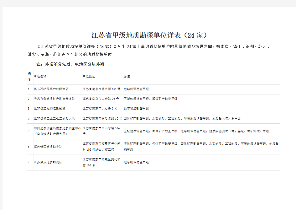 江苏省甲级地质勘探单位详表(24家)