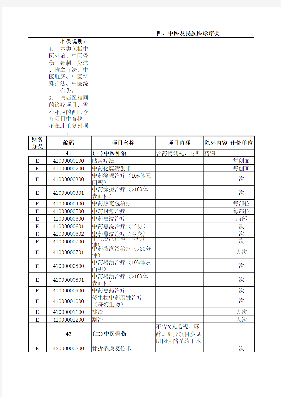 浙江省医疗服务价格