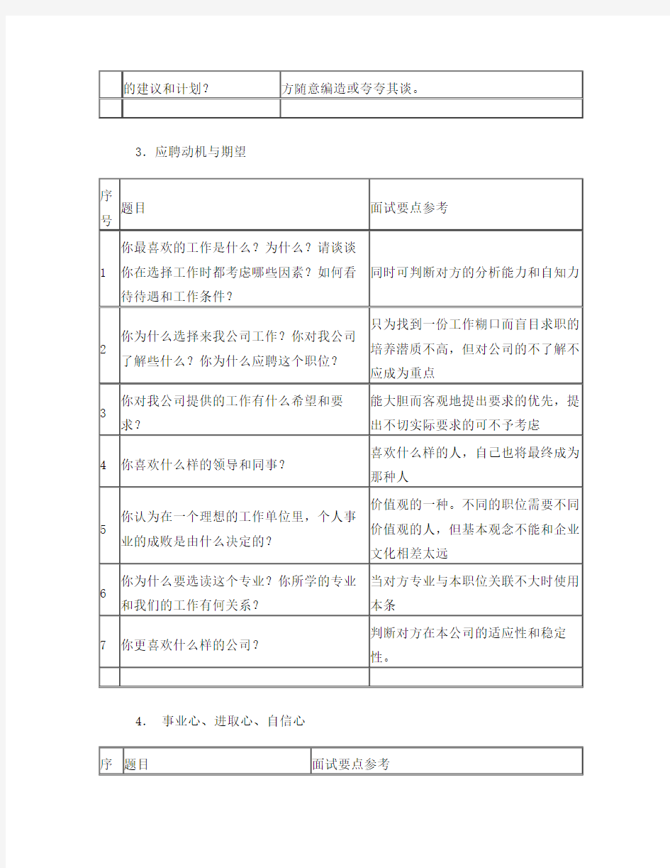 500强部分面试问题