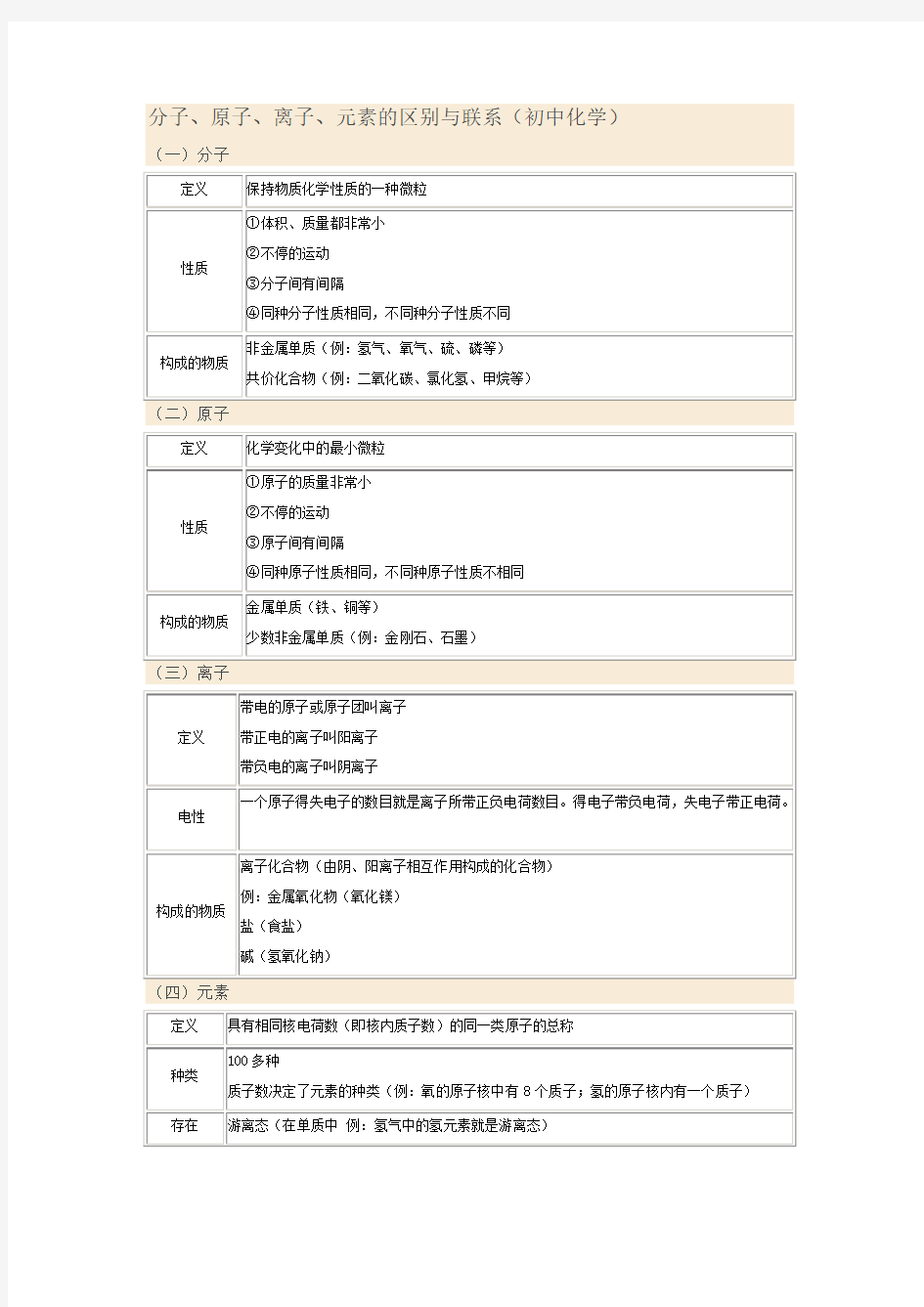 分子原子离子元素的区别与联系