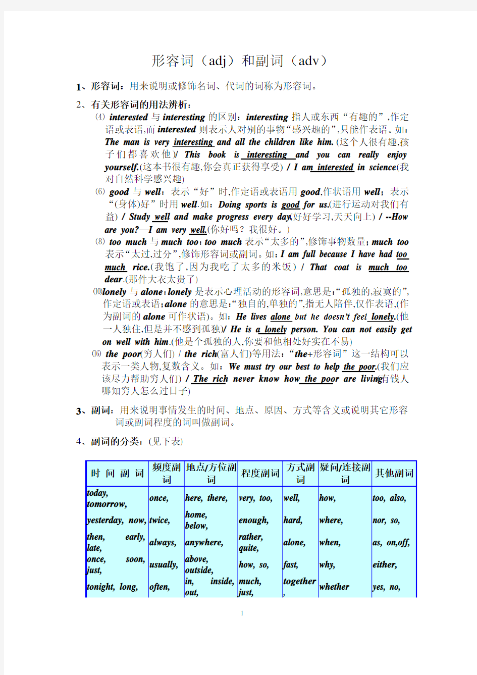 形容词副词的比较级和最高级变化规则+练习题