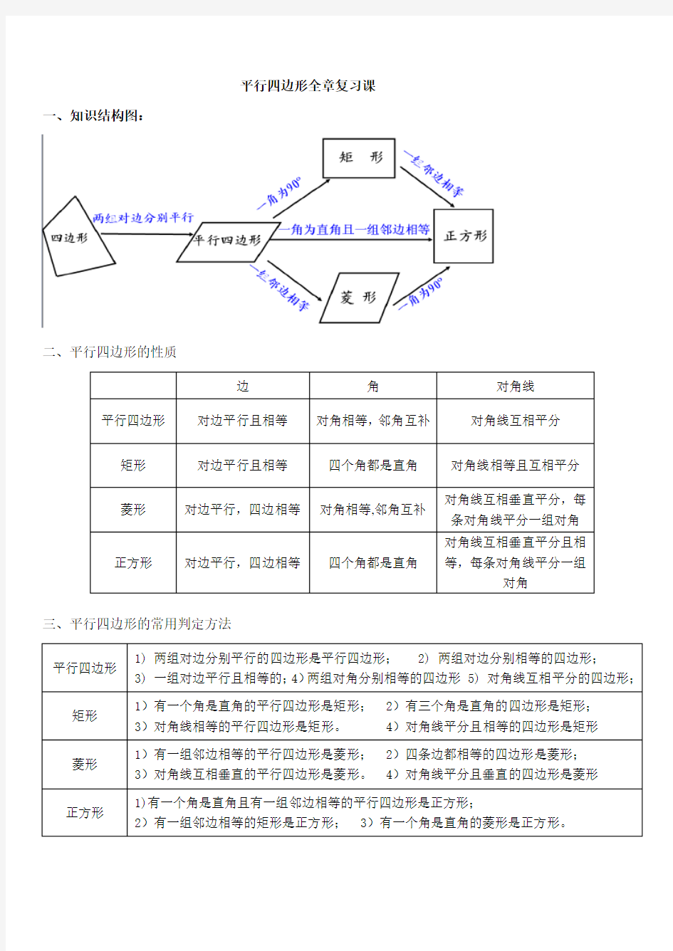 平行四边形知识结构图