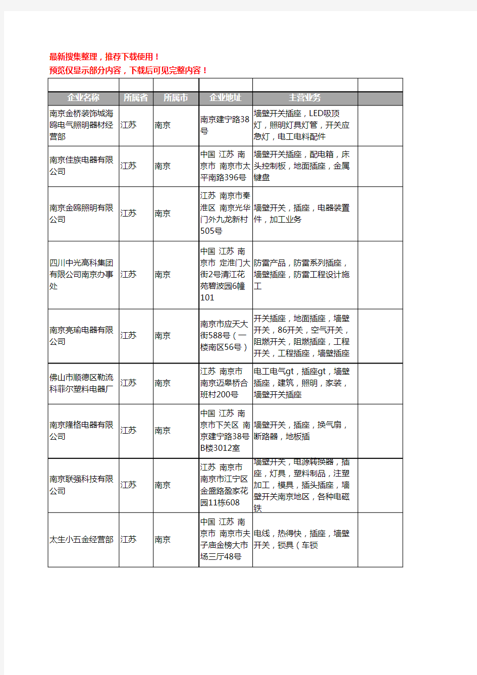 新版江苏省南京墙壁插座工商企业公司商家名录名单联系方式大全21家