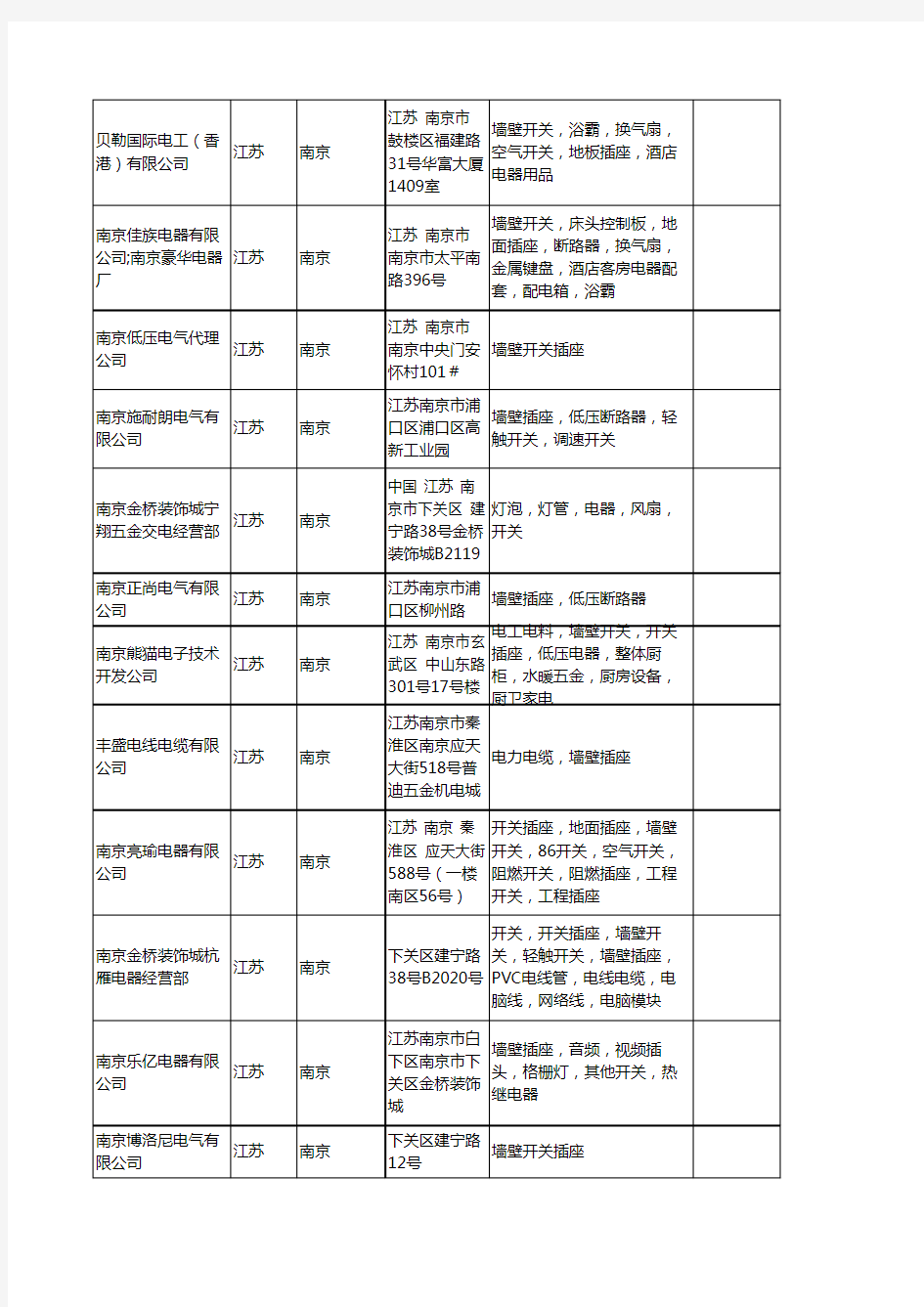 新版江苏省南京墙壁插座工商企业公司商家名录名单联系方式大全21家