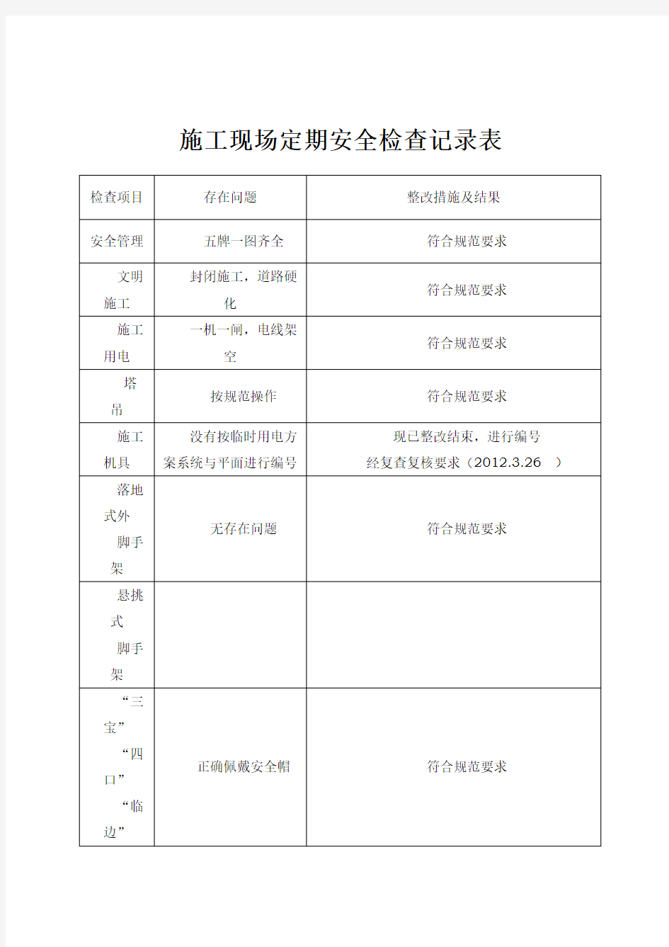 施工现场定期安全检查记录表[1]