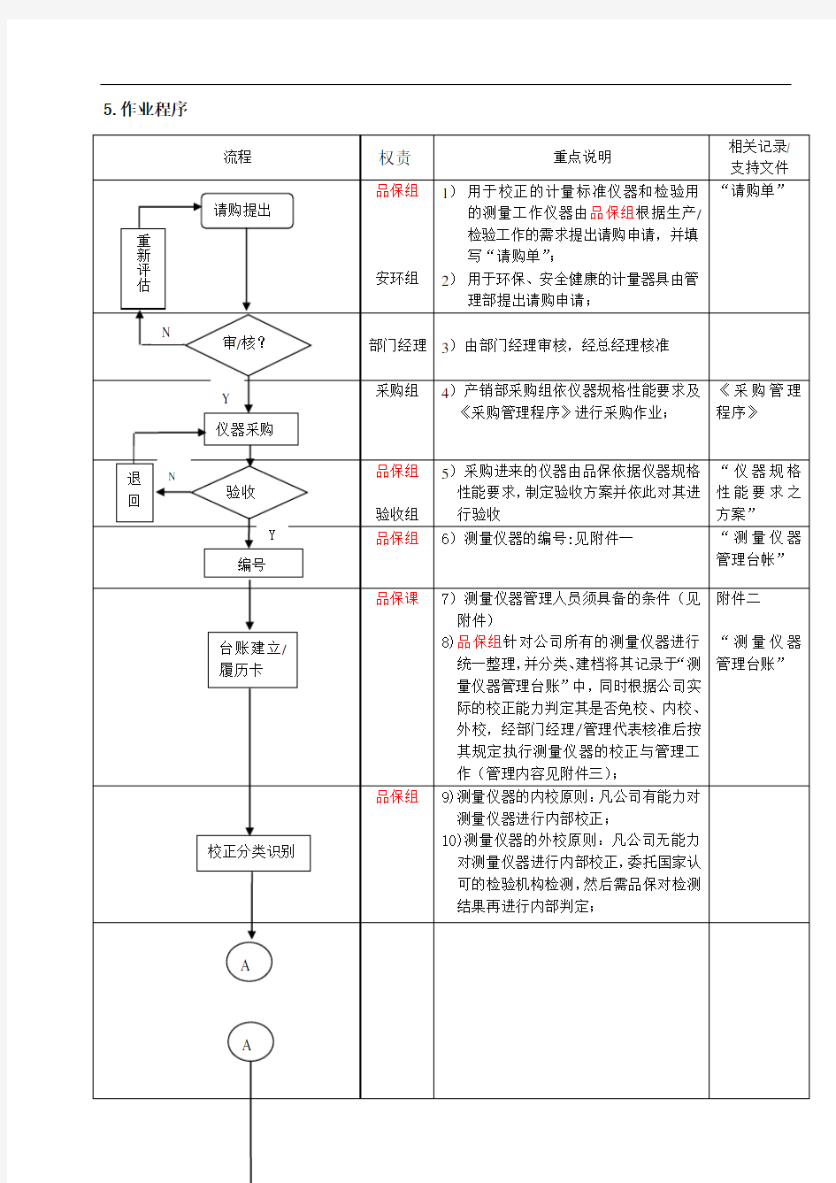 测量仪器校正与管理程序-ok