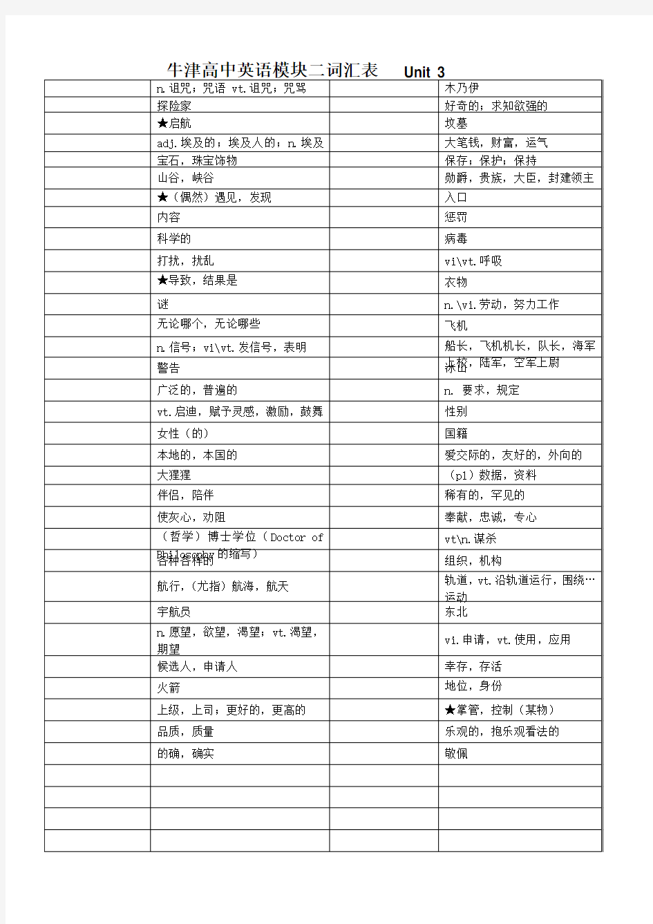 (完整版)牛津高中英语模块三单词默写表