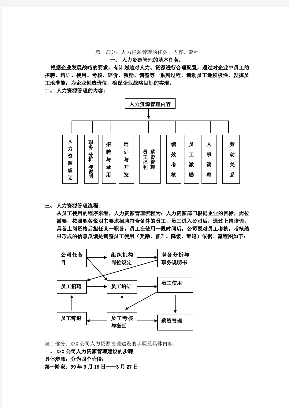 人力资源表格全套样本