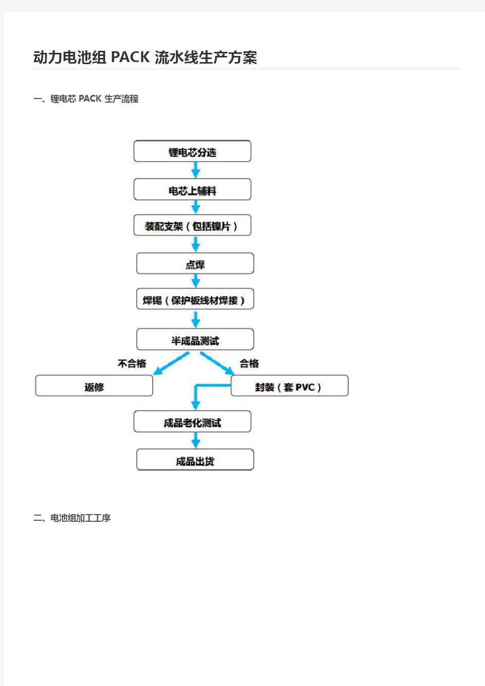 动力电池组PACK流水线生产方案