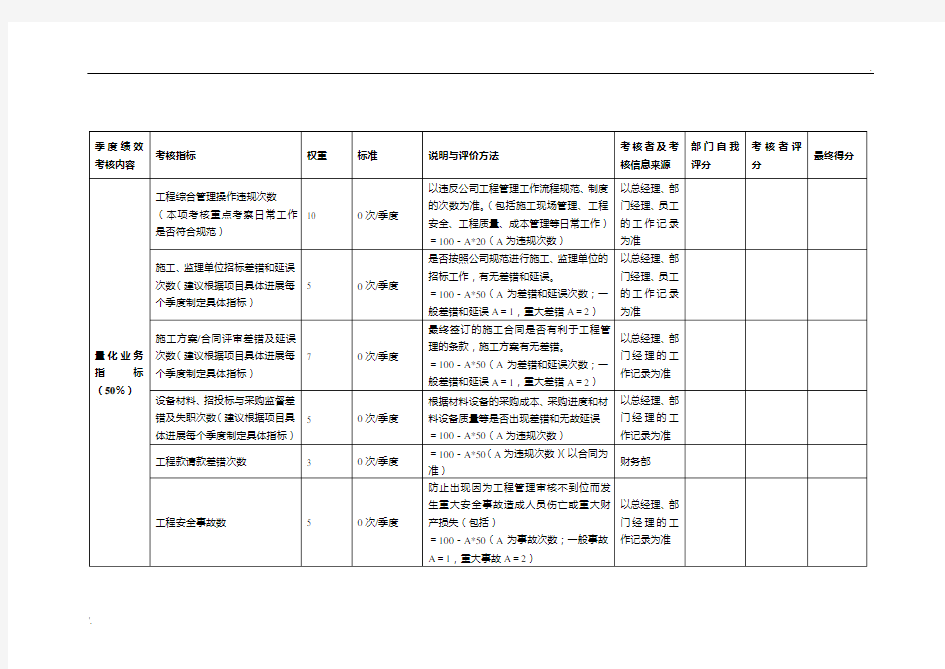 工程部部门绩效考核表格