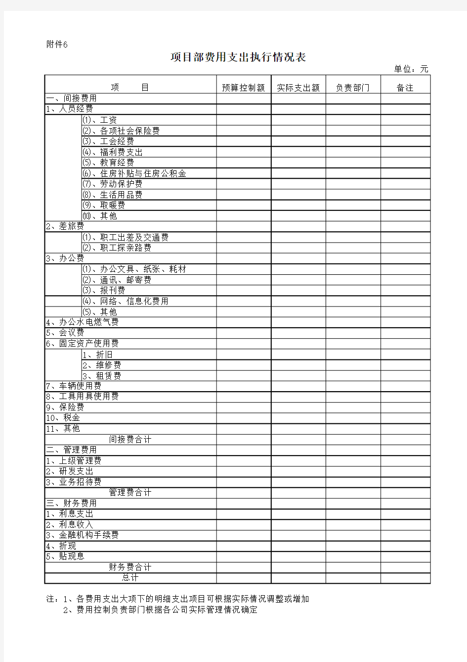 费用支出预算表[7个附件]