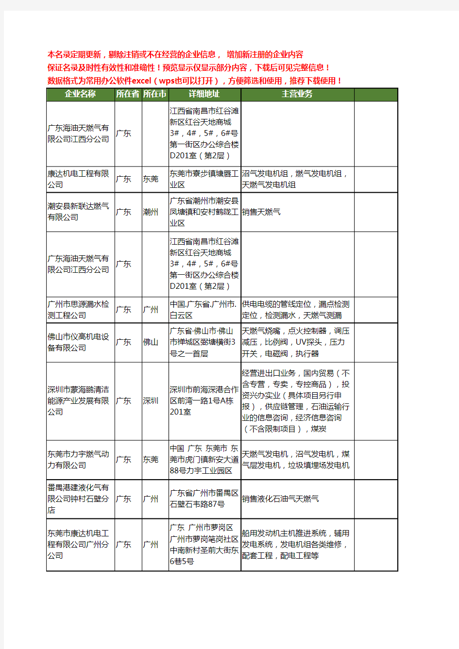 新版广东省天燃气工商企业公司商家名录名单联系方式大全73家