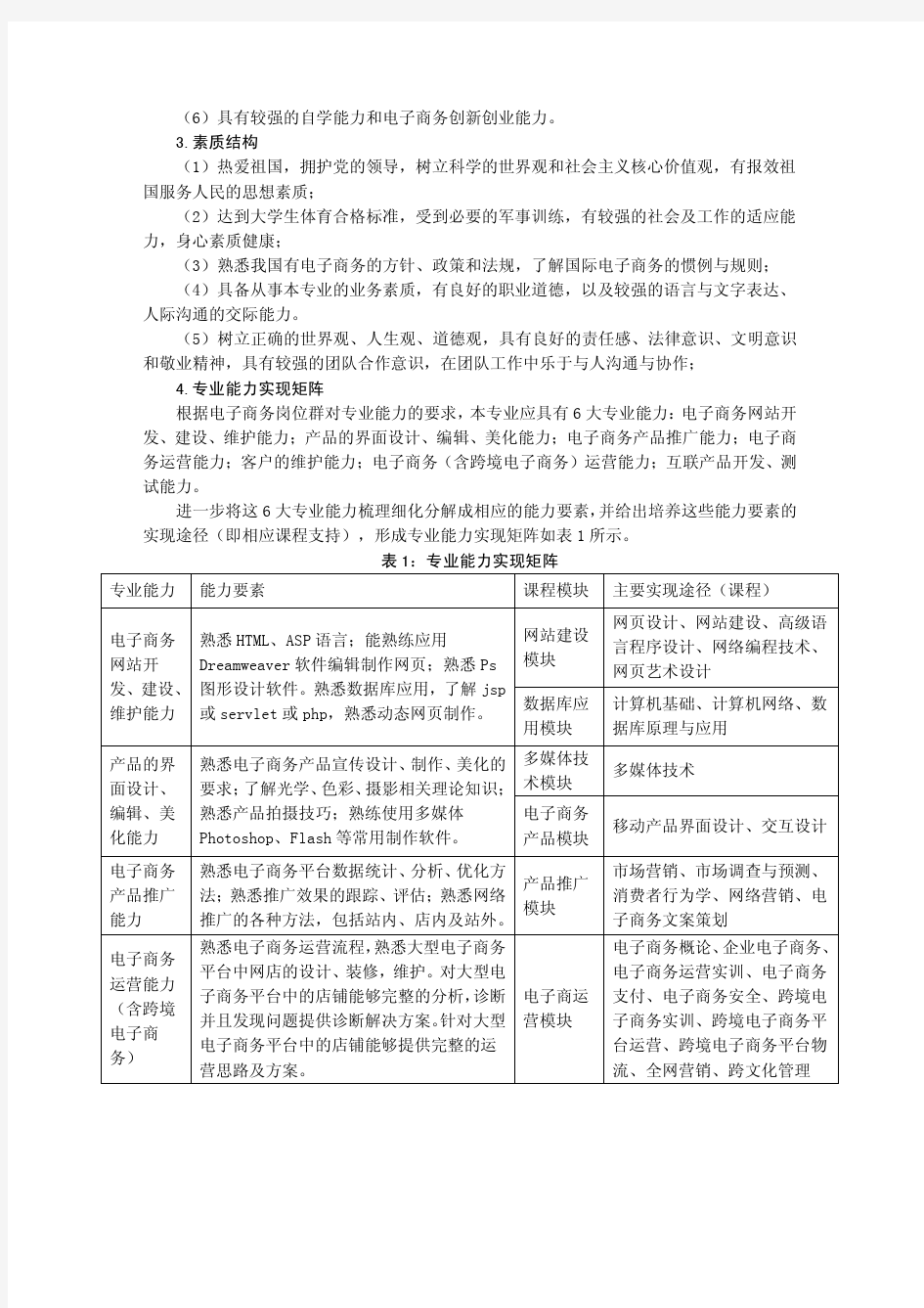 电子商务专业本科人才培养方案