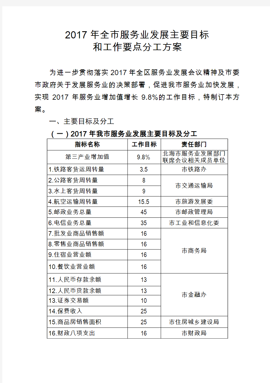 2017年全服务业发展主要目标