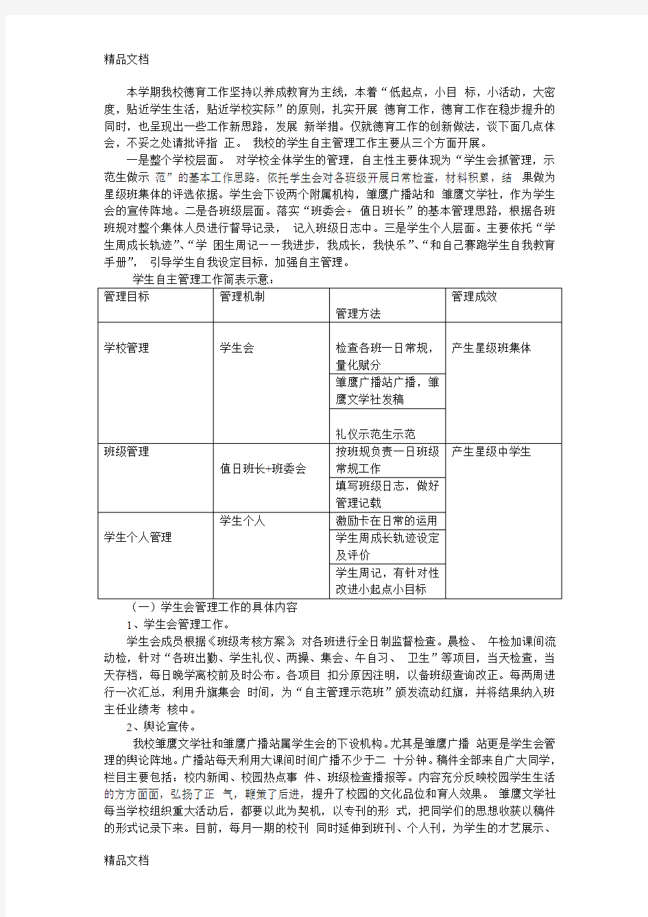 最新学生自主管理具体做法及效果