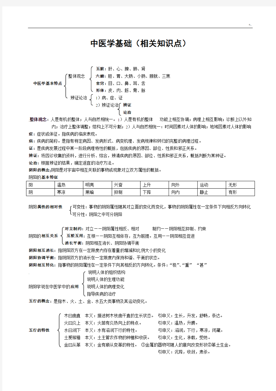 中医学基础学习知识(相互学习知识重点)