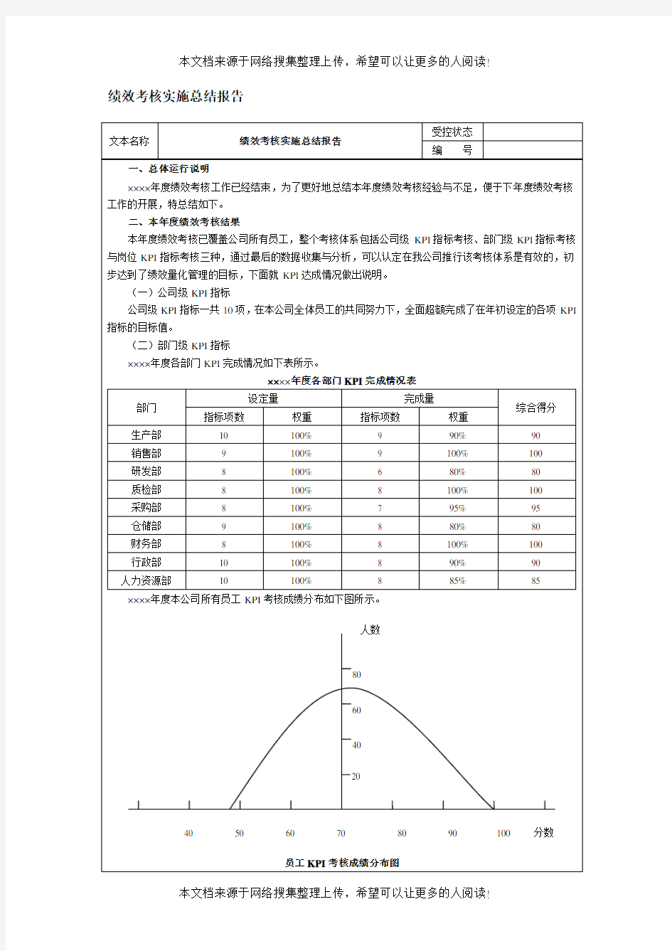 绩效考核实施总结报告