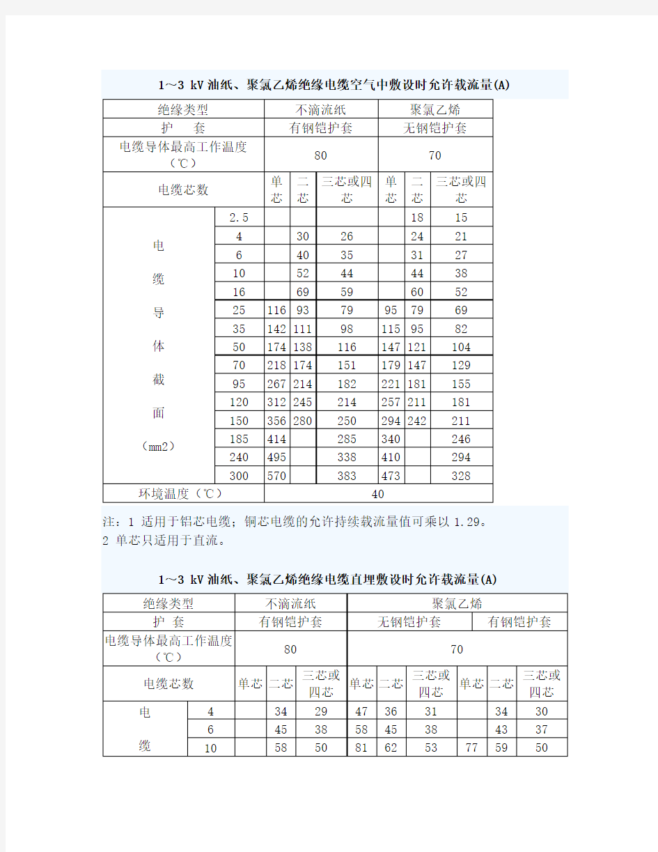 10kv电缆载流量表