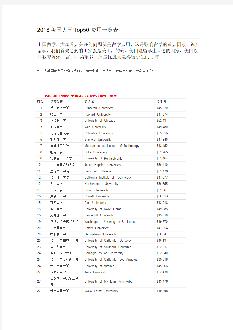 2018美国大学Top50费用一览表