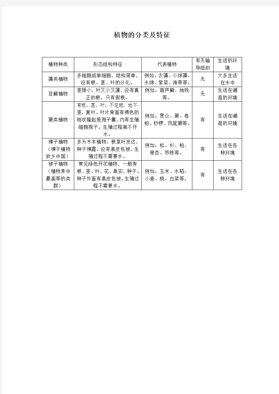 植物分类及特征