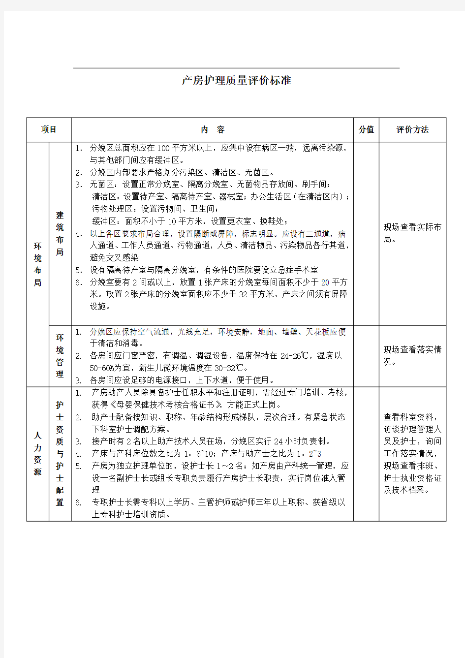 产房护理质量评价标准