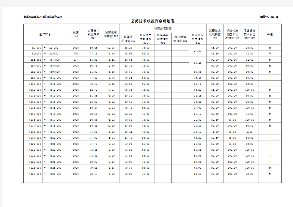 公路技术状况评定明细表